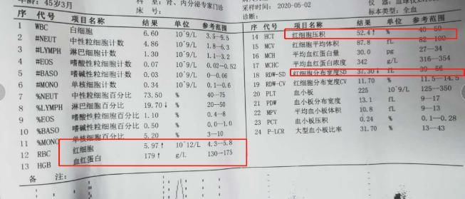 体检完就这么算了?血常规中的这些指标要重视