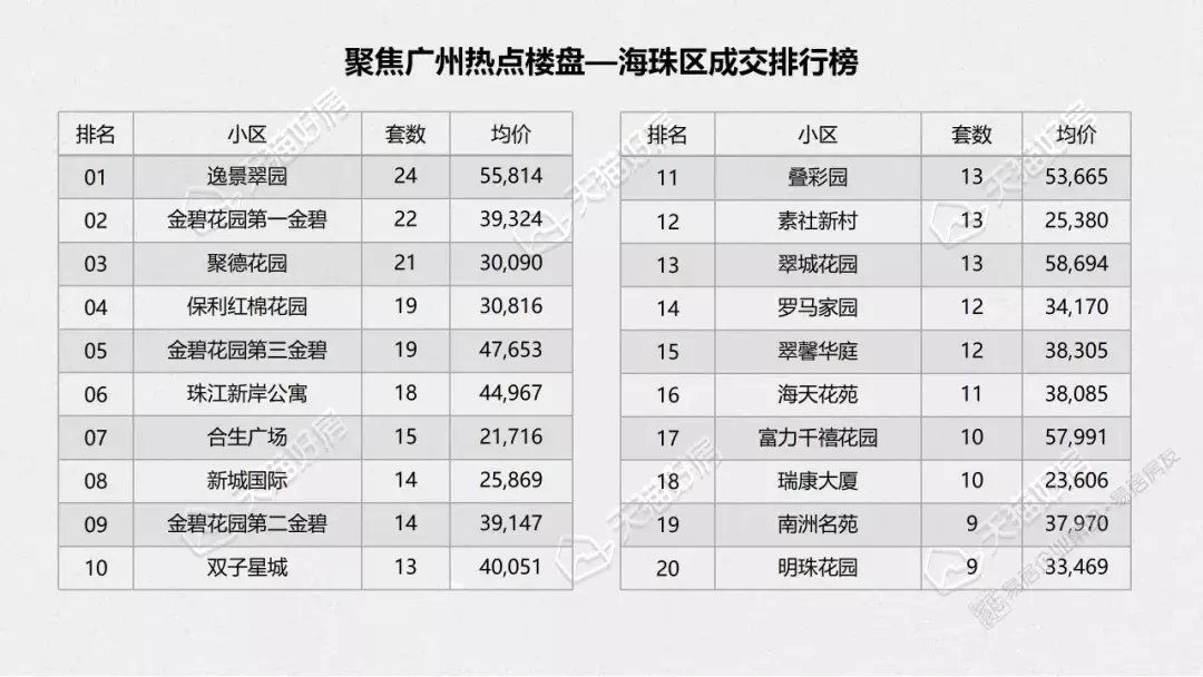 广州市人民政府|广州2021年月度成交锐减过半，全年成交11.6万套