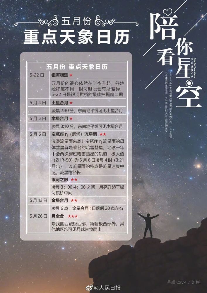 宝瓶座厄塔流星雨将于6日“绽放” 这个初夏夜空很热闹！