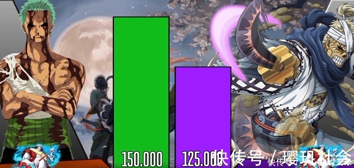 巴基|索隆与25位对手战力对比图!第一剑豪进击之路,是用刀砍出来的