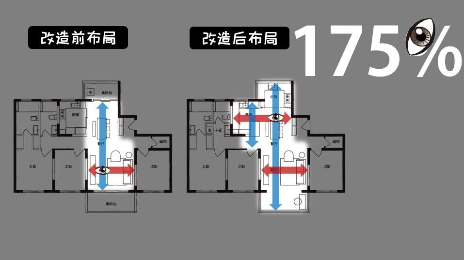 餐厅|小家变大200%的密码