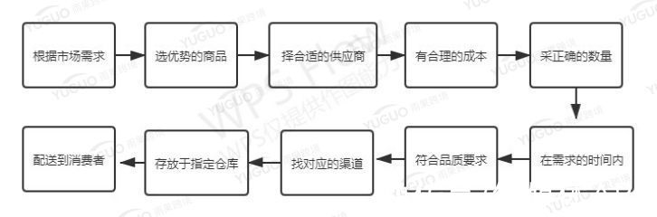 家居家具|企业退租、大卖IPO终止，家居家具出口为何集体触礁？