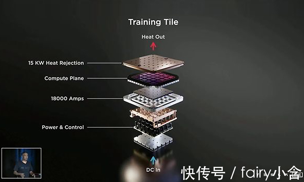 特斯拉|特斯拉人形机器人Tesla bot 2022将问世，企业人工智能化势不可挡