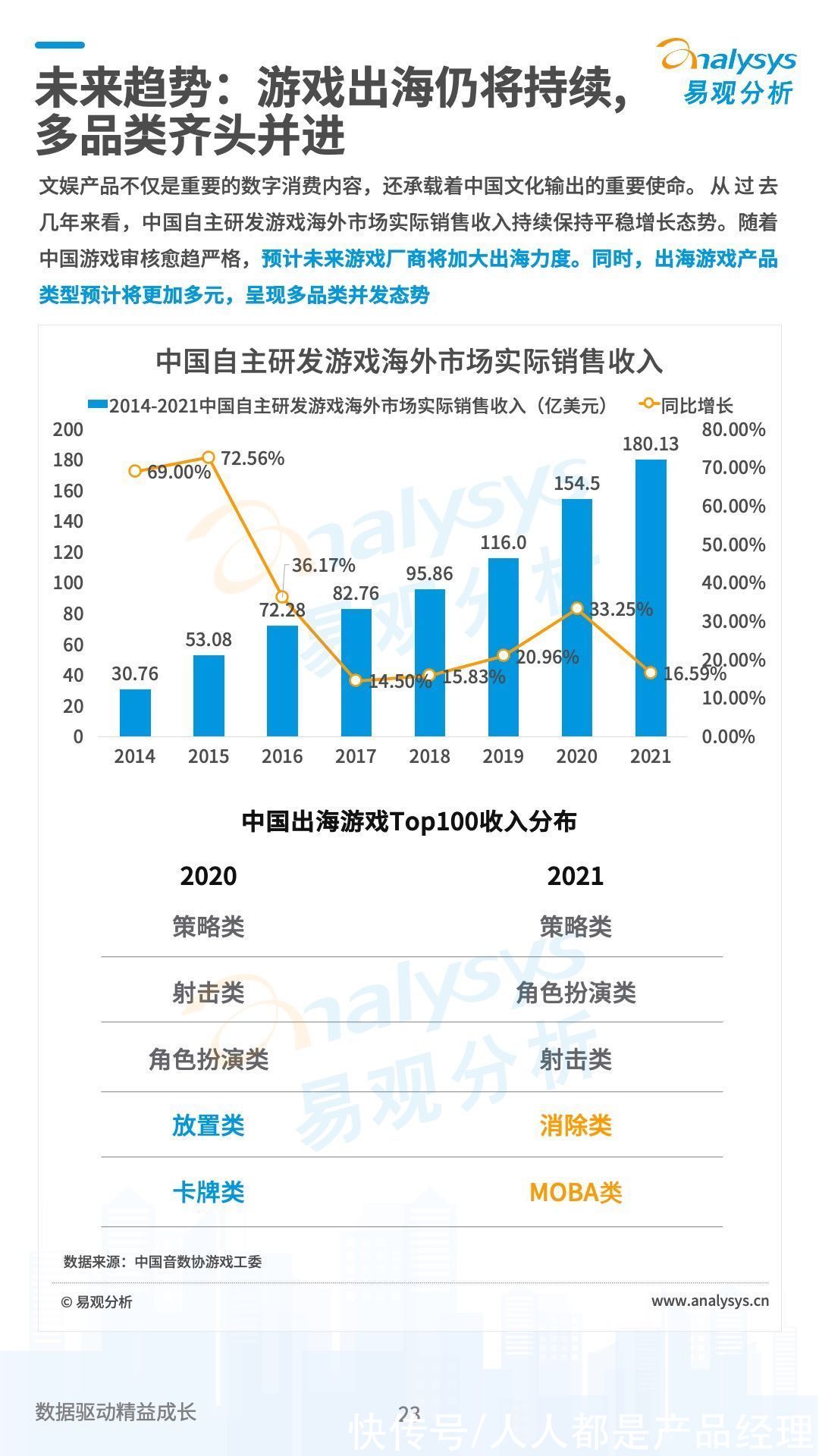 数字经济|中国数字经济2021年度盘点与2022年度预测