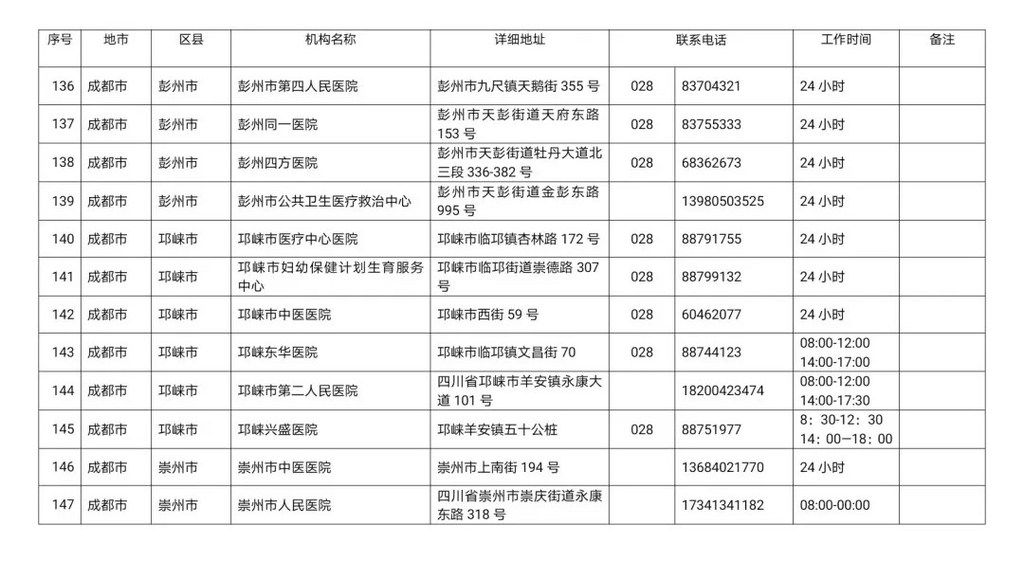 川观|最新！四川省新冠病毒核酸检测医疗机构名单公布