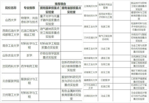 你不知道的“二本学校王牌专业”，不比985大学差，办学久底子厚