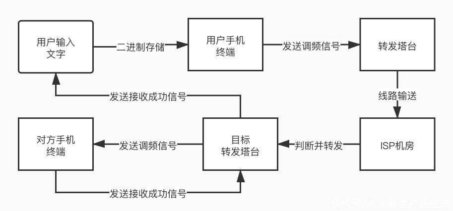 产品设计方法论：深度理解用户才能做出好产品