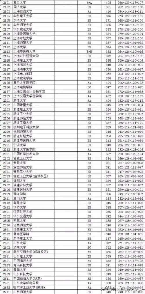 江苏南京不错的高中，考到什么程度可以上交大？