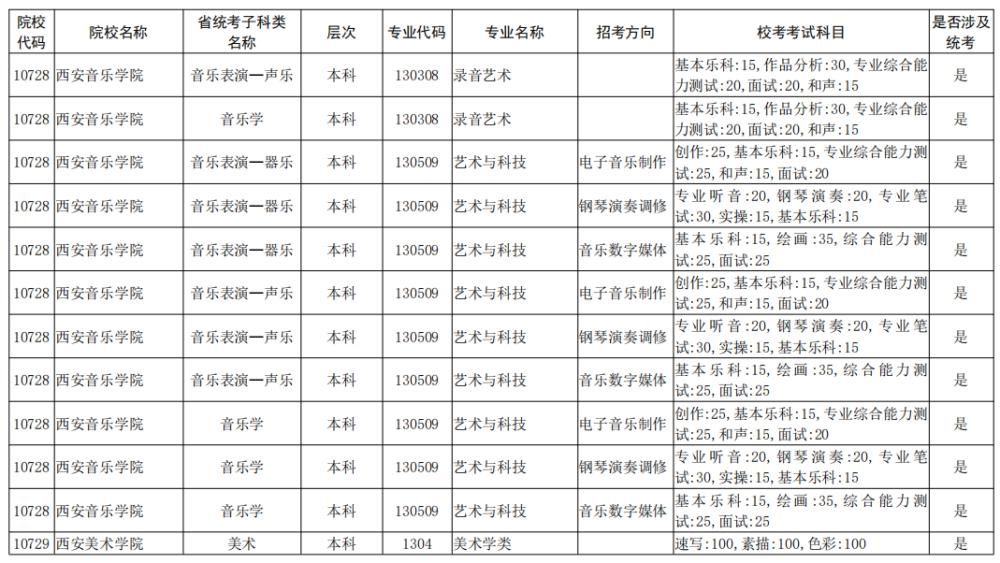 院校|校考大面积取消！全国已公布2021校考院校及专业汇总