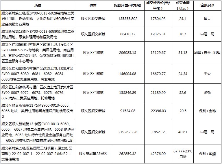 均价|均价3.1w起,刚需主战场转移,这里才是北京的价值洼地!