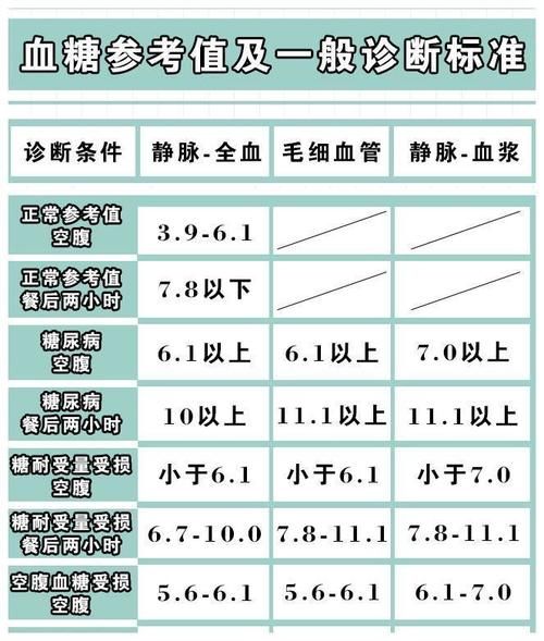 糖尿病|各年龄段血压、血糖、血脂、尿酸对照表,果断收藏!