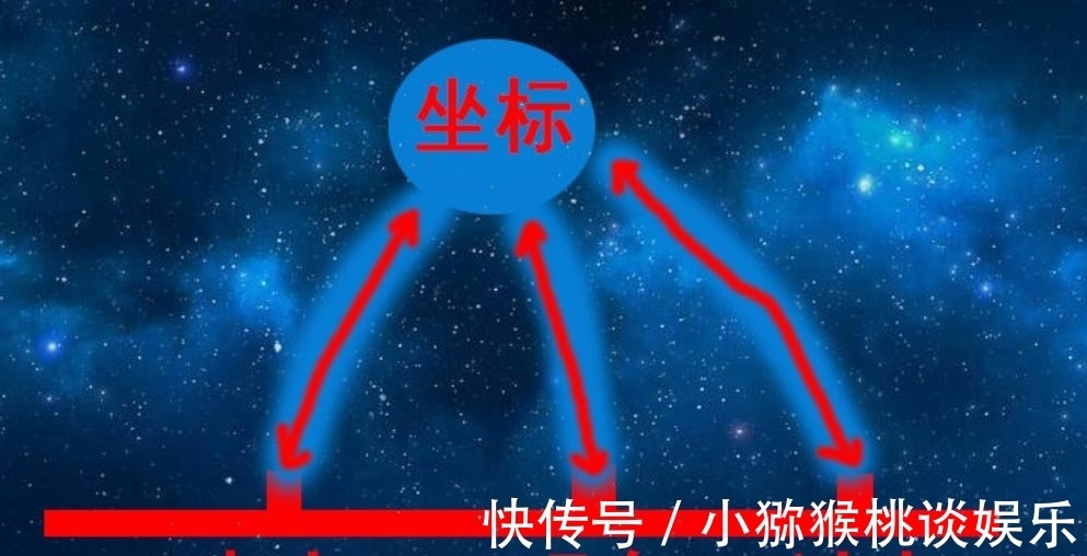 继承者|进击的巨人3：枭为何知道三笠？一切与坐标有关，它的存在很特殊