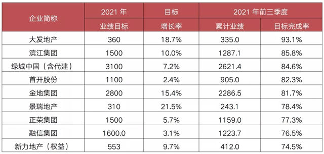 房源|阵地丨“十一”成交惨淡 部分城市开始“救市”