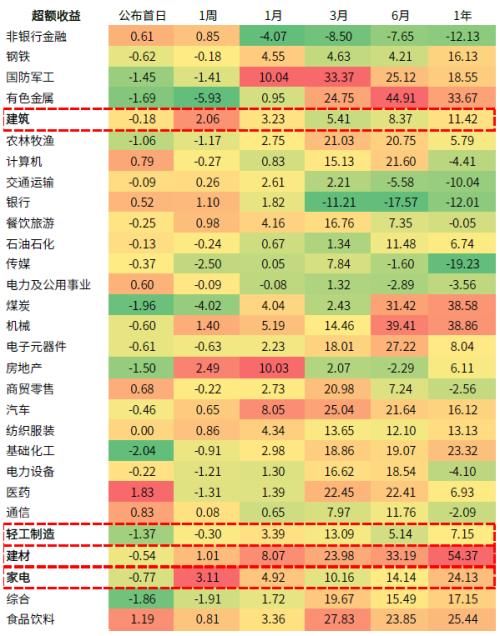 中金公司|中金：“保障性租赁住房”对市场意味着什么？