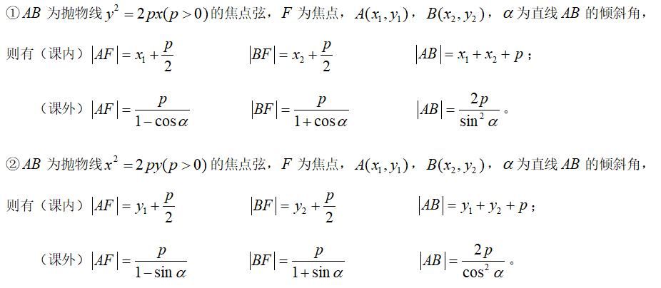 有哪些大学知识，可以巧解高考题？