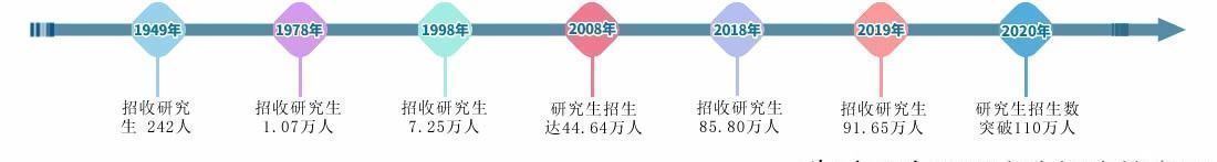 最新！最准确！2021年考研人数377万，录取率约30%