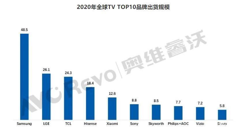 百度|百度进军电视市场：“后进生”的先见之明