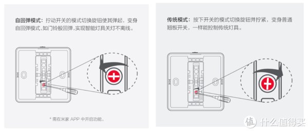 灯具|再次装修那些事 篇八：以米家系智能灯为中心，配合凌动开关、智能调光开关，打造实惠又实用的全屋智能照明系统