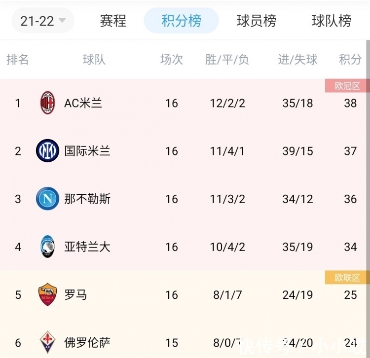 國米|榜首體驗卡成功續費,意甲半程冠軍花落誰家?