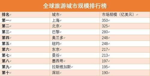 泰国|泰国首都曼谷，在中国相当于几线的城市呢？可以拼得起一线