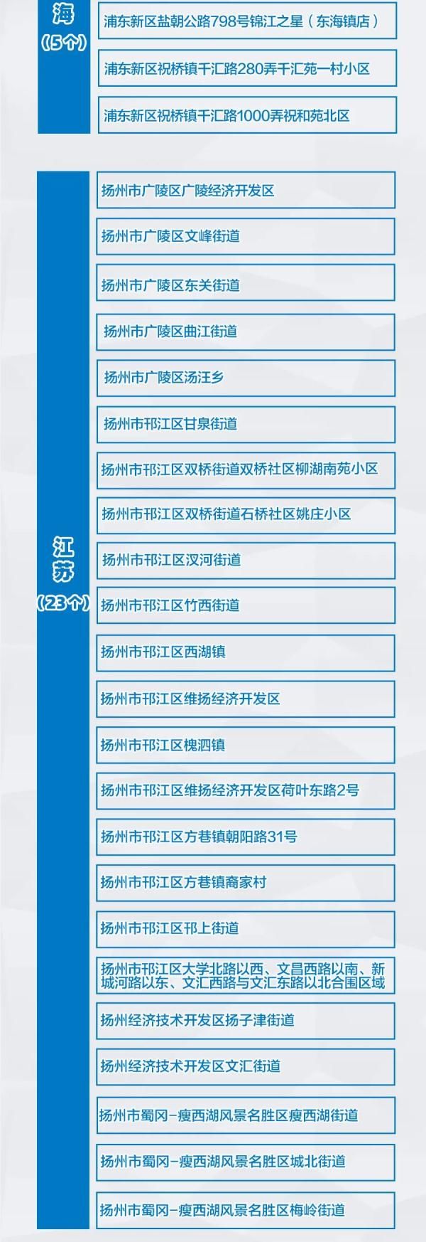 治愈|内蒙古治愈出院1例|附全国疫情风险地区汇总情况