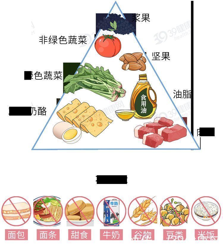 米饭、面条和馒头,哪个更容易升血糖?主食吃对了,血糖很稳定