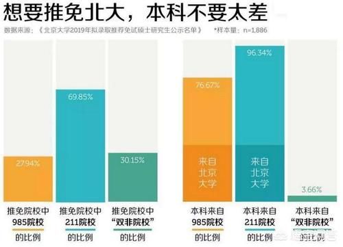 学生|二本院校的学生，考研想要考到985高校，有可能实现吗？