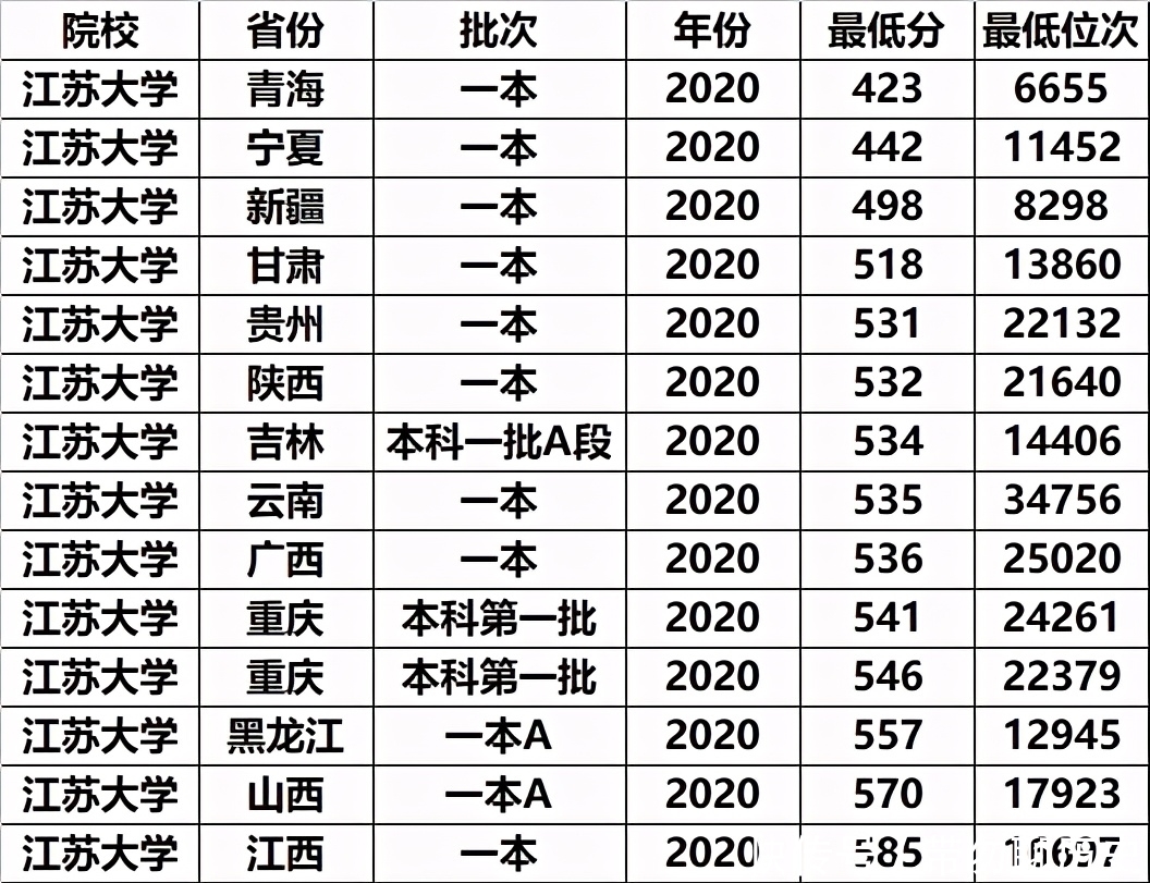 全国|这所双非大学实力“堪比”211，全国排名前百，一般人还考不上