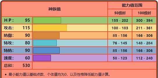 炽焰咆哮虎|《宝可梦》单打炽焰咆哮虎的能力在哪？可以说是谁用谁知道！