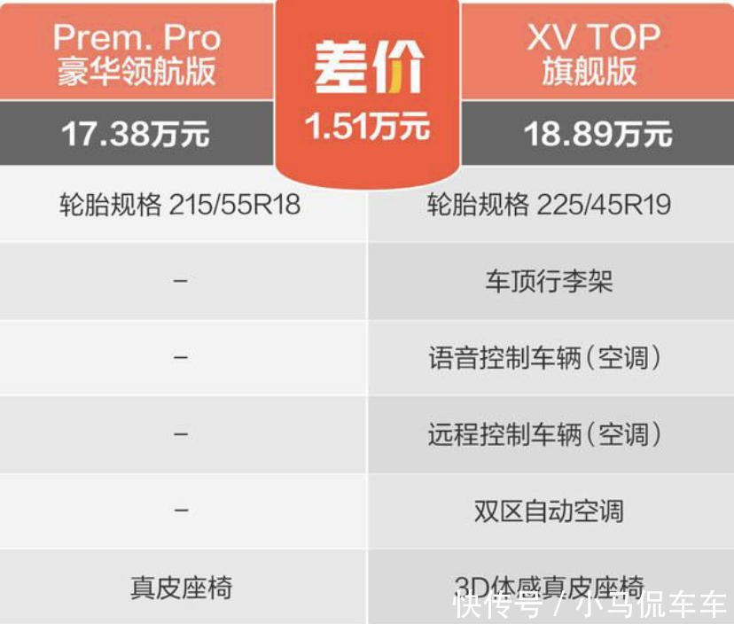 配置|日产逍客买哪个配置最划算?哪个配置卖得最好?看完就知道了