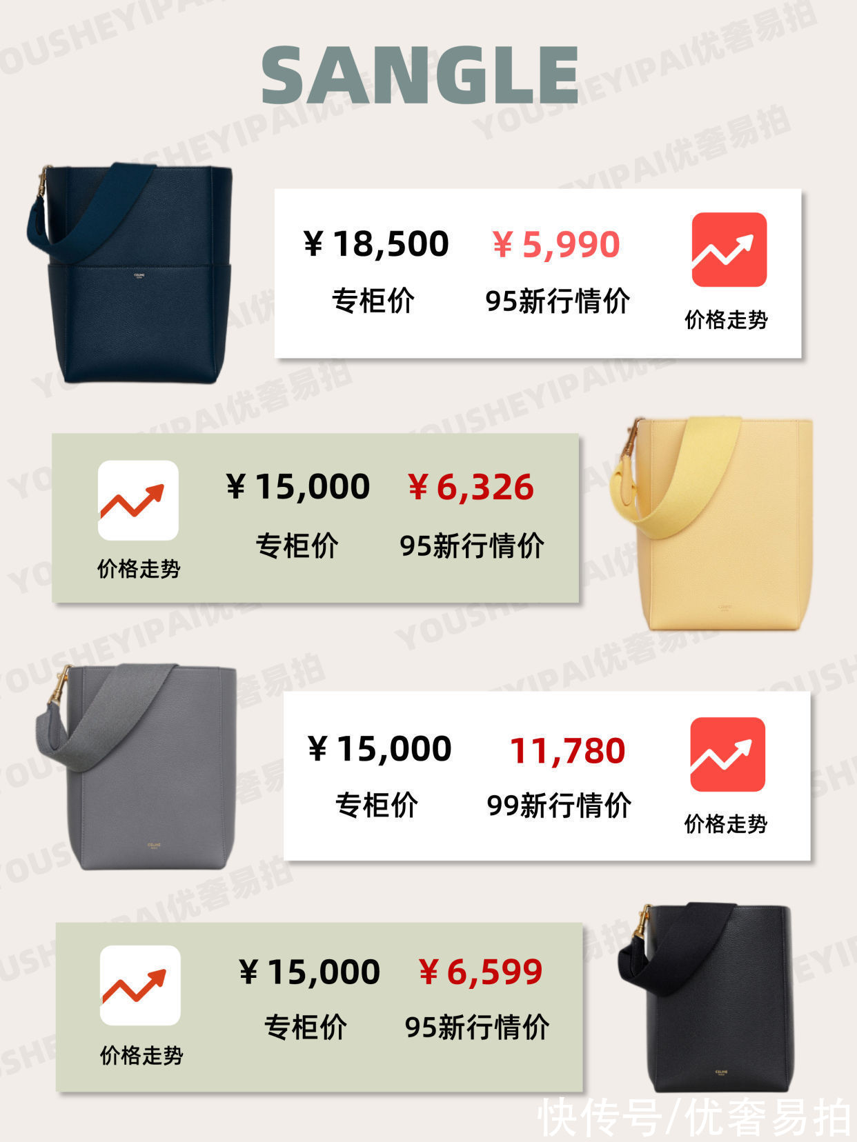 豆腐包|二手奢侈品｜「行情速递」Celine包包12月最新行情