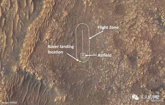 火星探测无人机「机智号」部署首次飞行，需克服超低温等极限环境