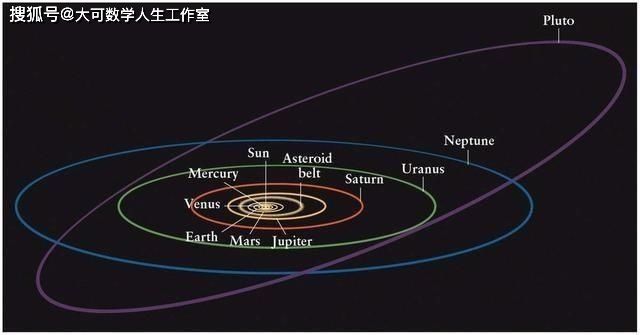 从冥王星上看太阳，太阳光还刺眼吗？亮度和从地球上看有何差别？