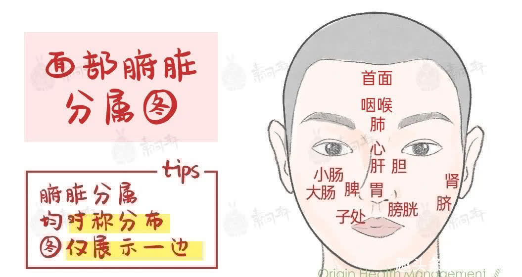 横纹|脸上这个痕迹,竟能1秒检测心脏病!很多人都中招了……