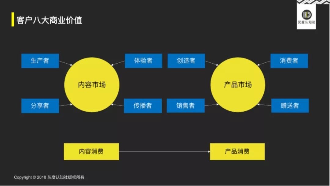 roi|网红品牌+互联网导购的底层逻辑