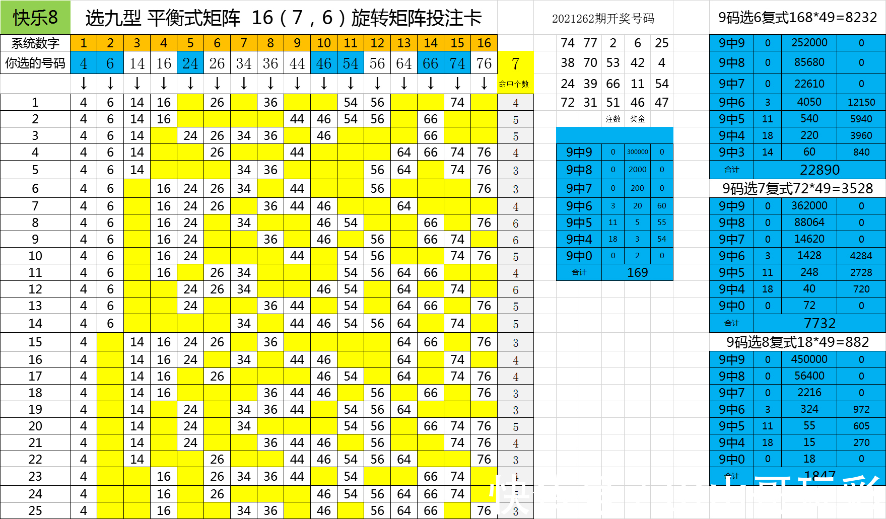 打法|山山哥点菜式固定组合打法第五波，快乐8尾数打法研究（五）