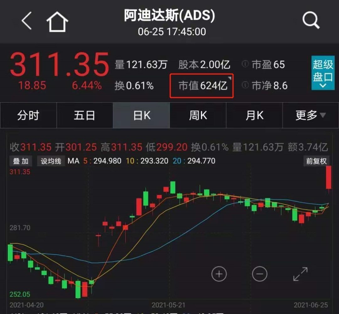 阿迪达斯 暴涨100倍!“国货之光”火了,市值碾压阿迪达斯!很多人喜欢穿