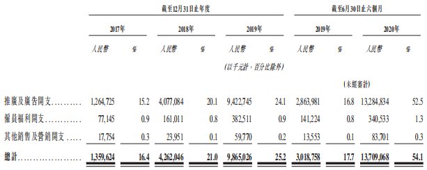 用户|快手启动上市，甩掉“土味”能否与抖音一战？