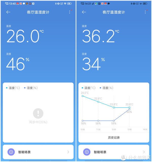 智能家居好物 篇三十七:电热毯的使用,安全是大前提—电热毯和水热毯横评