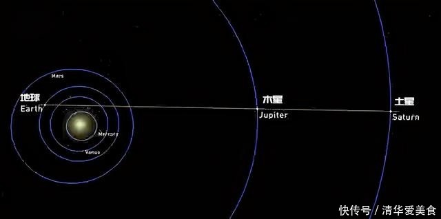 冬至夜现天文奇观，木星和土星合二为一？会有什么大事发生？