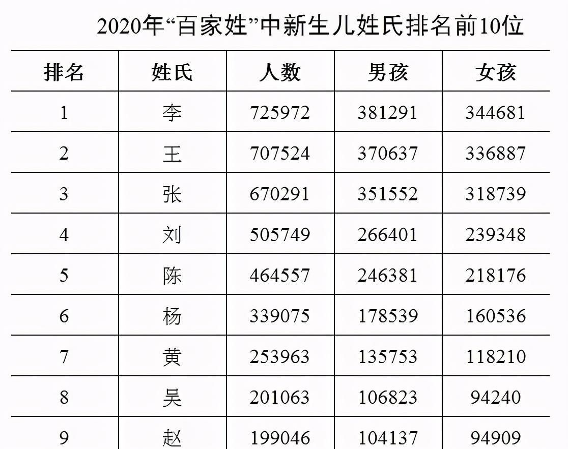 百家姓|新版百家姓和取名变化，从建国、玉兰到子轩、宇辰，变化一目了然