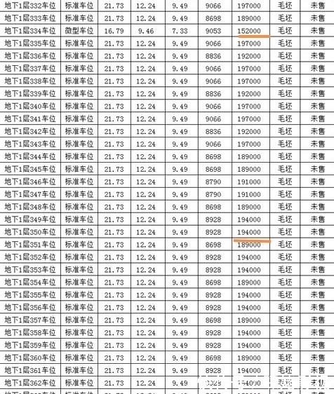 住宅|福州高新区155套住宅和691个车位售价公布