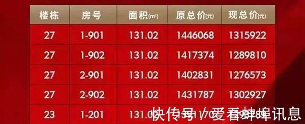 房源|蚌埠也开始降价了,下半年,还能买房吗?