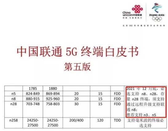 终端|回顾2021年广电5G发展足迹，有哪些值得关注的热点和趋势？