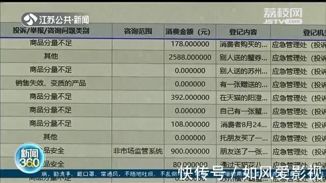 电商|半斤的螃蟹券，提货只有三两 电商客服：请把每只蟹都称重拍照