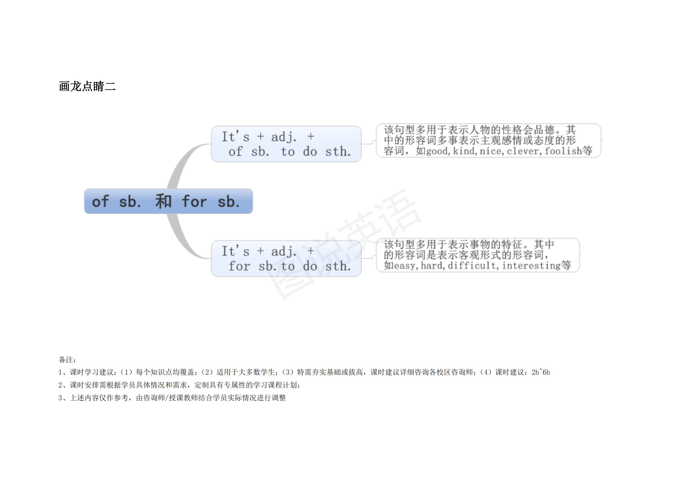 完整版|图说英语：英语语法思维导图完整版，结构化梳理