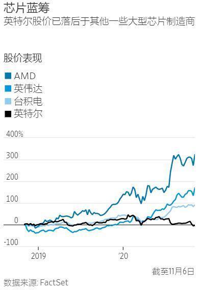 制造|从利剑到羁绊:英特尔自产芯片的策略出了什么问题?