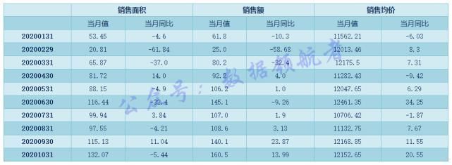 恒大地产|投资地产股与地产产业链相关个股的数据逻辑