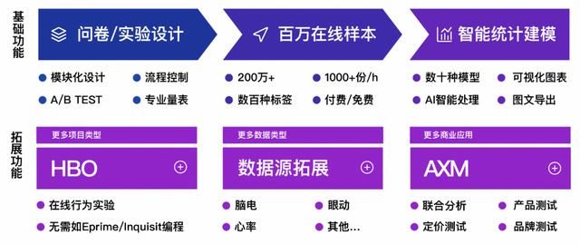 见数|Credamo见数帮企业“多快好省”地做好市场调研