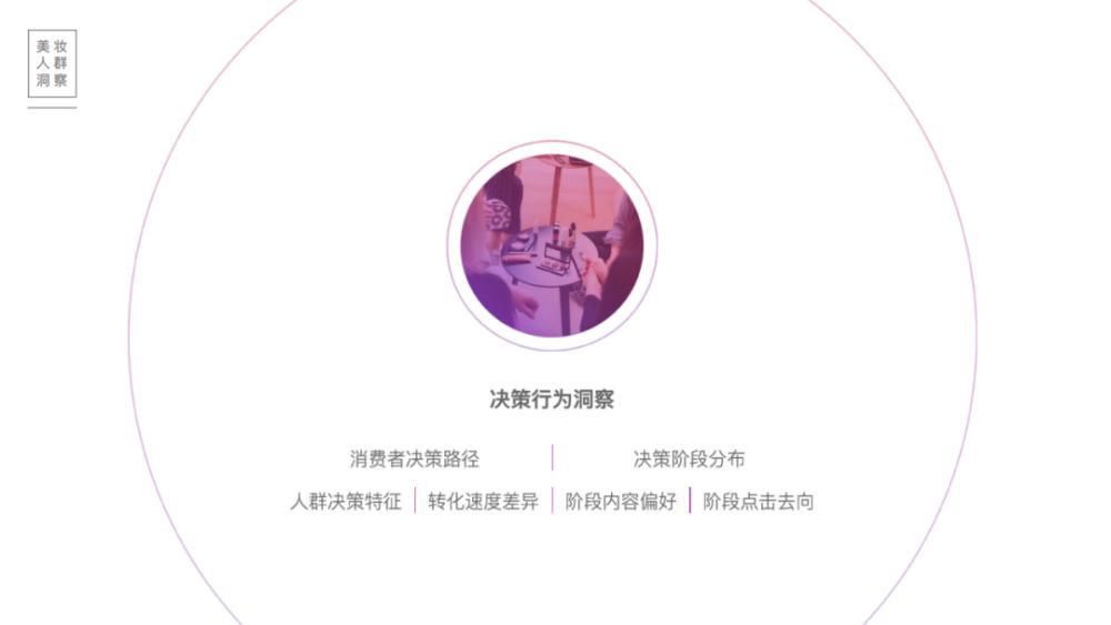 关键字|2020百度美妆行业研究-人群篇